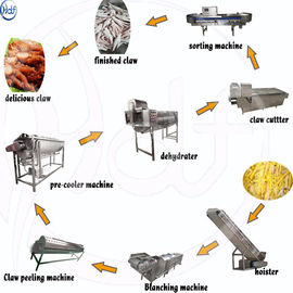 Hohe Leistungsfähigkeits-Hühnerfuß-Produktlinie, Hühnerfuß-Werkzeugmaschine