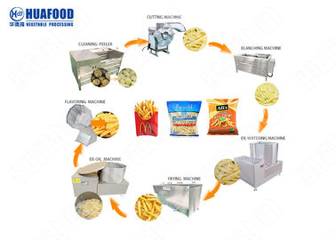 Fischrogen-Pommes-Fritesfabrik-Kartoffel-Pommes-Fritesfertigungsstraße/Pommes-Frites, die Maschine automatisches knuspriges machen